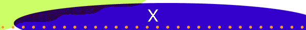 X
